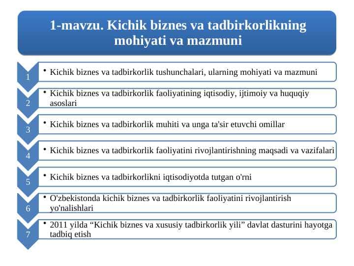 Kichik biznes va tadbirkorlikning mazmuni va mohiyati