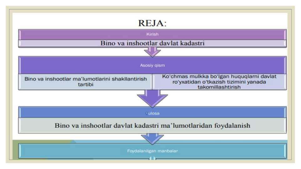 Bino inshootlar kadastri