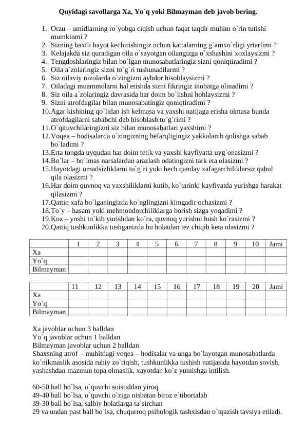 Suisid test. Quyidagi savollarga Xa, Yo`q yoki Bilmayman deb javob bering.