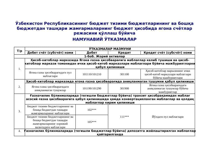 Ўзбекистон Республикасининг бюджет тизими бюджетларининг ва бошқа бюджетдан ташқари жамғармаларнинг бюджет ҳисобида ягона счётлар режасини қўллаш бўйича НАМУНАВИЙ ЎТКАЗМАЛАР