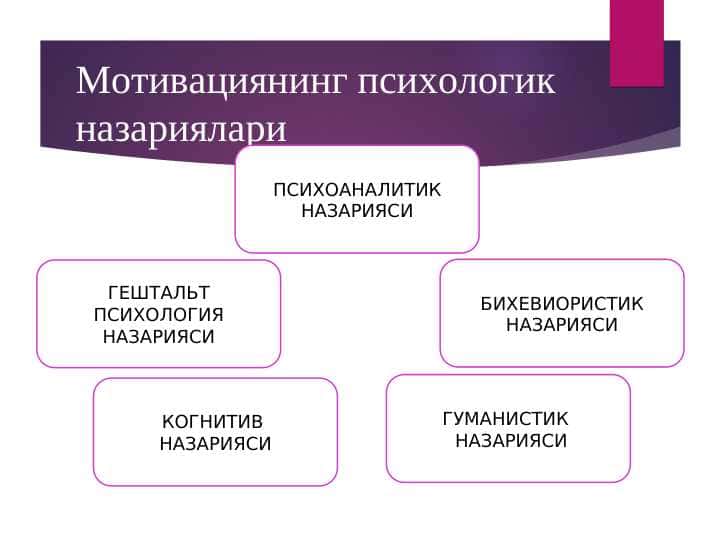 МОТИВАЦИЯНИНГ ПСИХОЛОГИК НАЗАРИЯЛАРИ