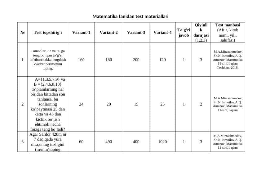 Matematika fanidan test materiallari