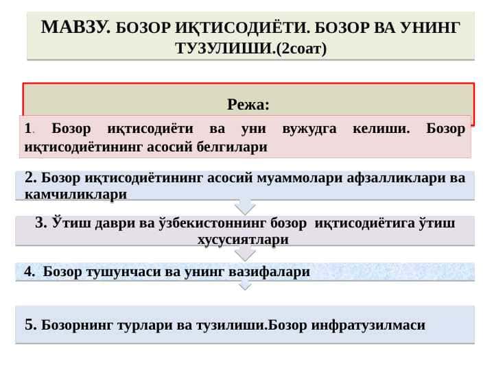 БОЗОР ИҚТИСОДИЁТИ. БОЗОР ВА УНИНГ ТУЗУЛИШИ