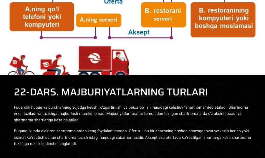 Majburiyatlarning turlari mavzusi bo'yicha slayd va krossword (10-sinf huquq)