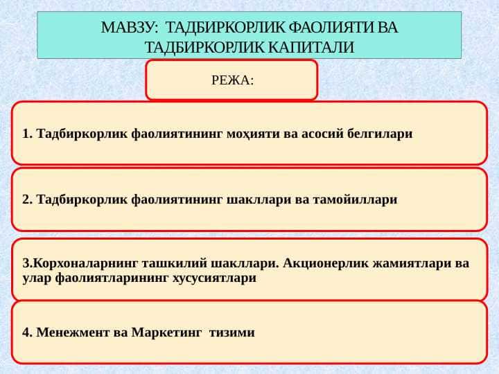 ТАДБИРКОРЛИК ФАОЛИЯТИ ВА ТАДБИРКОРЛИК КАПИТАЛИ