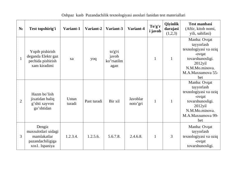 Pazandachilik texnologiyasi asoslari fanidan test materiallari