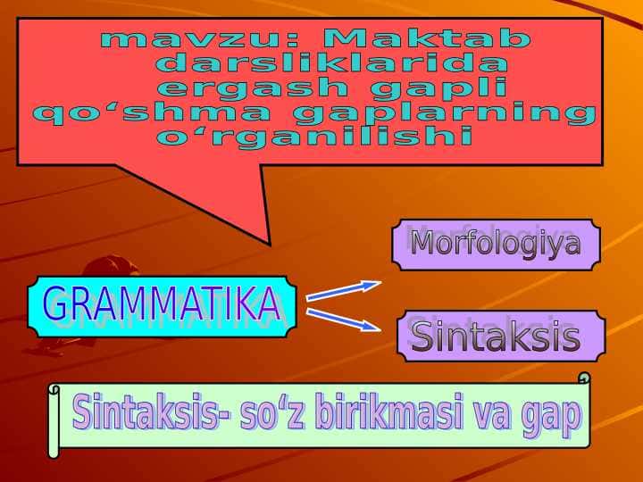 Sintaksis mavzusiga taqdimot