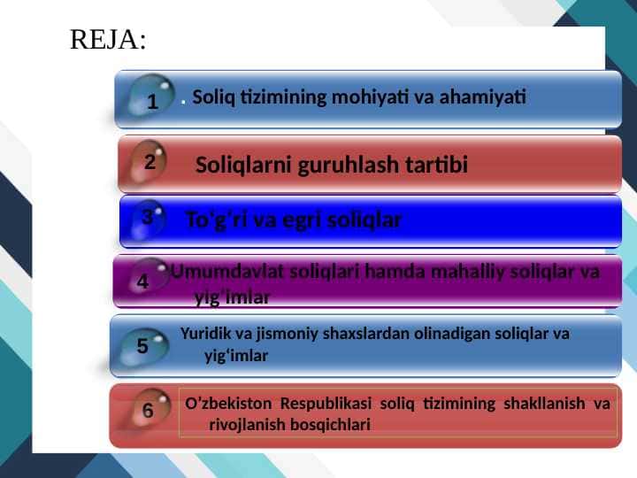 O’zbekiston Respublikasi soliq tizimi