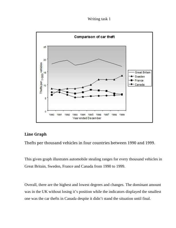 Line Graph