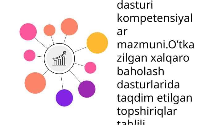 Milliy o’quv dasturi kompetensiyalar mazmuni.O’tkazilgan xalqaro baholash dasturlarida taqdim etilgan topshiriqlar tahlili.