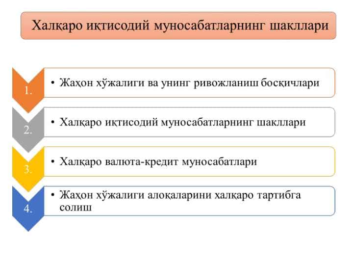 Халқаро иқтисодий муносабатларнинг шакллари