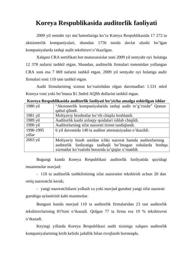 Koreya Respublikasida auditorlik faoliyati