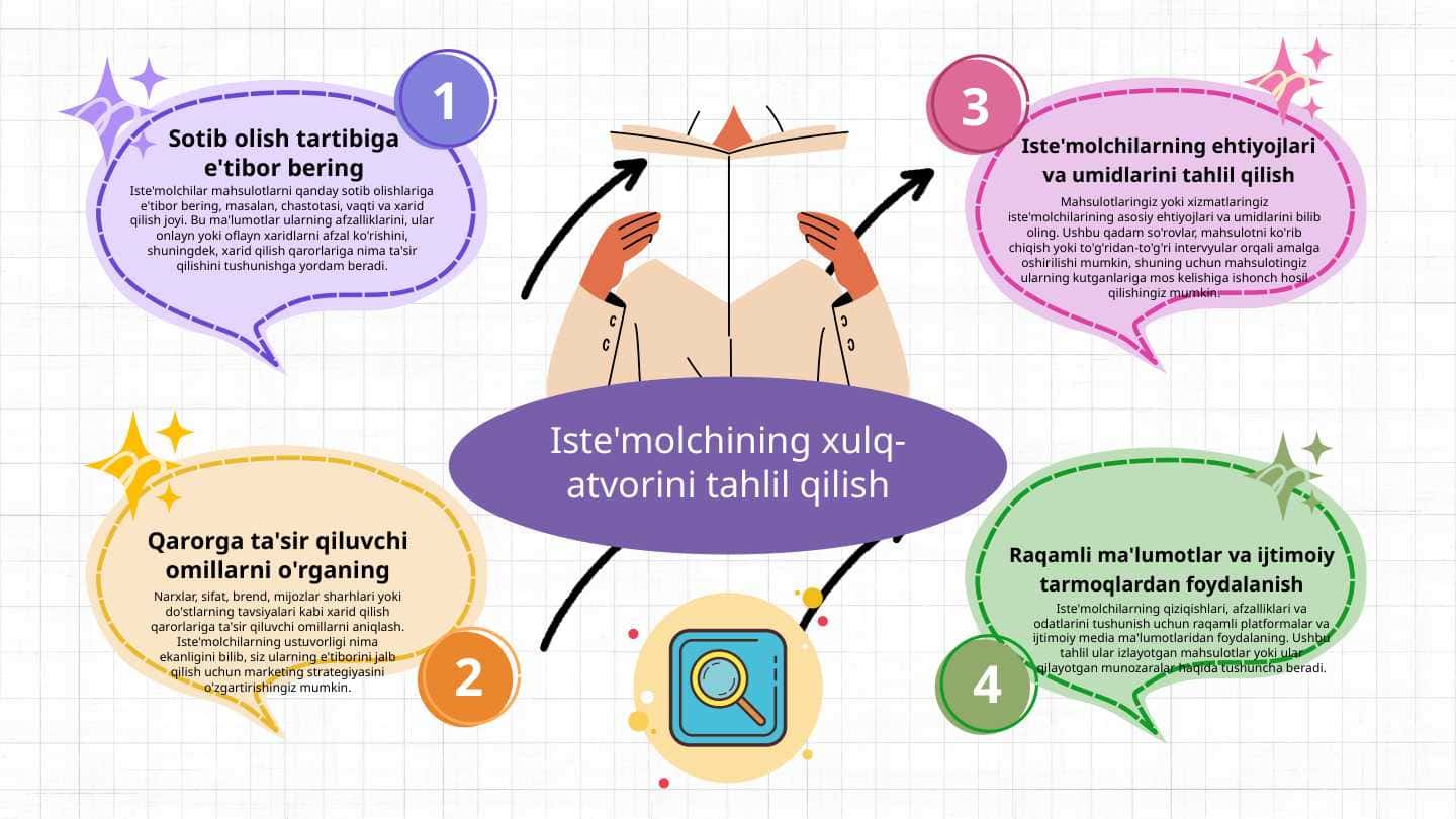 Iste'molchining xulq-atvorini tahlil qilish