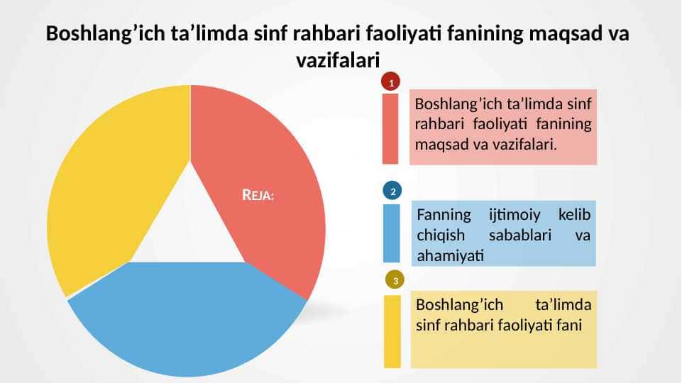 Boshlang’ich ta’limda sinf rahbari faoliyati fanining maqsad va vazifalari