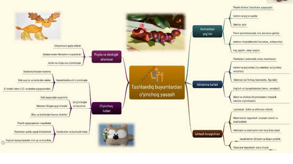 Tashlandiq buyumlardan narsalar yasash intelek xarita