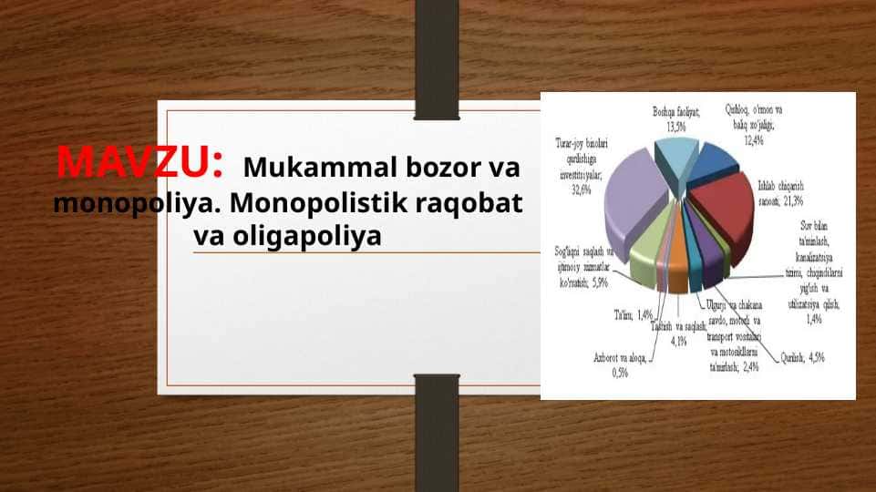 Mukammal bozor va monopoliya. Monopolistik raqobat va oligapoliya
