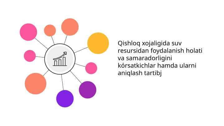 Qishloq xojaligida suv resursidan foydalanish holati va samaradorligini kórsatkichlar hamda ularni aniqlash tartibj