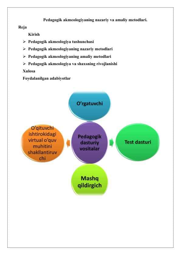 Pedagogik akmeologiyaning nazariy va amaliy metodlari 25