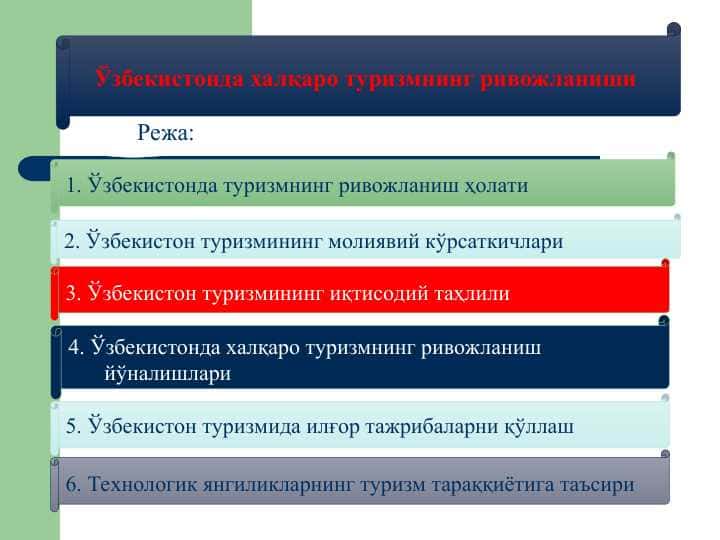 Ўзбекистонда халқаро туризмнинг ривожланиши