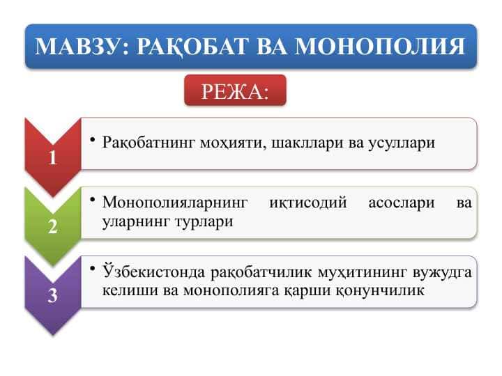 Raqobat va monopoliya