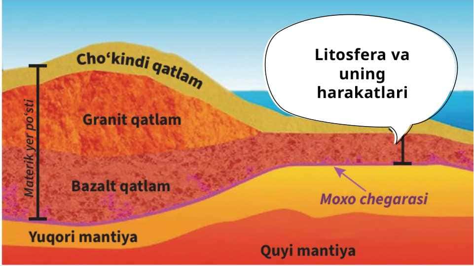 Litosfera va uning harakatlari