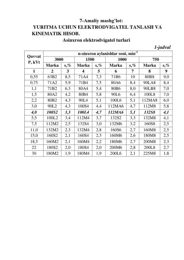 YURITMA UCHUN ELEKTRODVIGATEL TANLASH VA KINEMATIK HISOB.