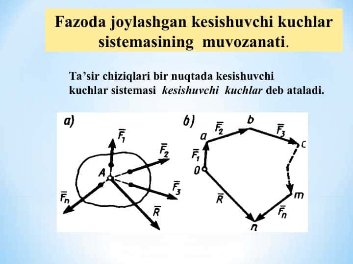 Fazoda joylashgan kesishuvchi kuchlar sistemasining muvozanati