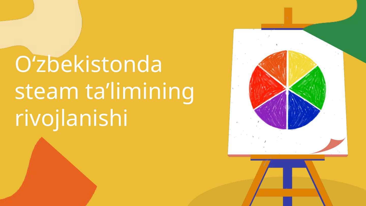 O'zbekistonda steam ta'limining rivojlanishi