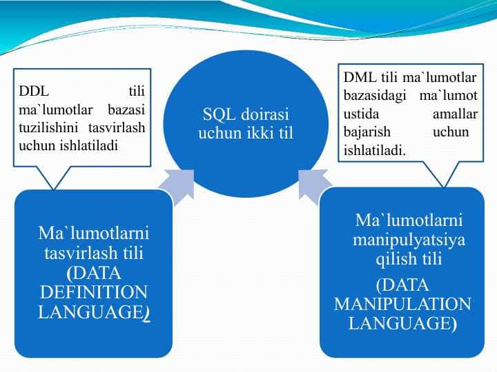 SQL tili va operatorlarini yozish