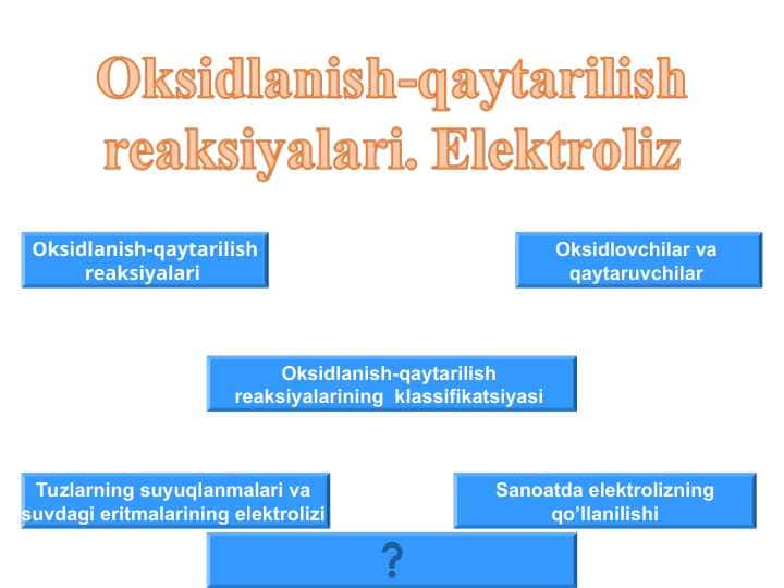 Оksidlаnish-qaytarilish reaksiyalаri. Elеktrоliz