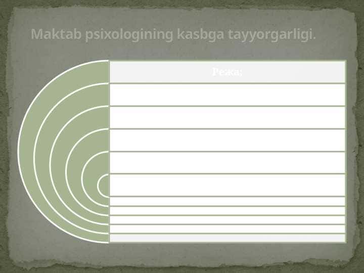 Maktab psixologining kasbga tayyorgarligi.