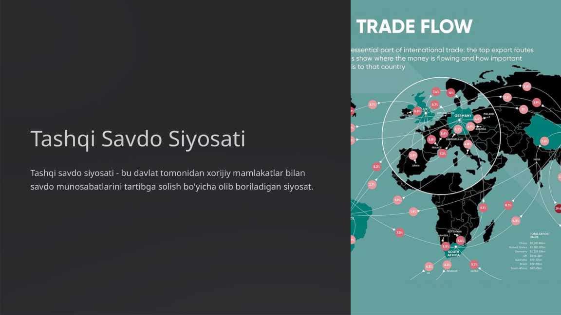 Tashqi savdo siyosati | Mustaqil ish | Prezentatsiya