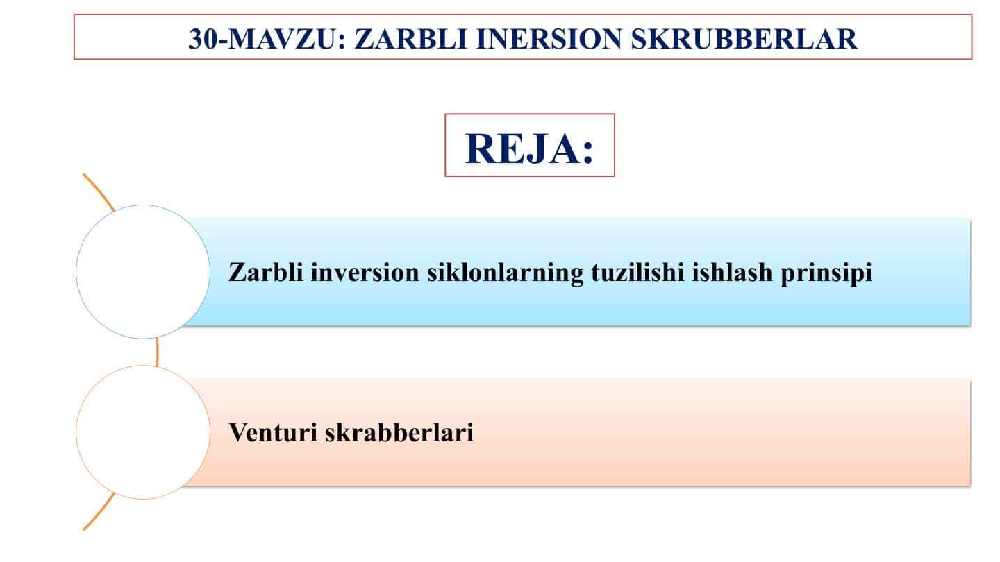 ZARBLI INERSION SKRUBBERLAR