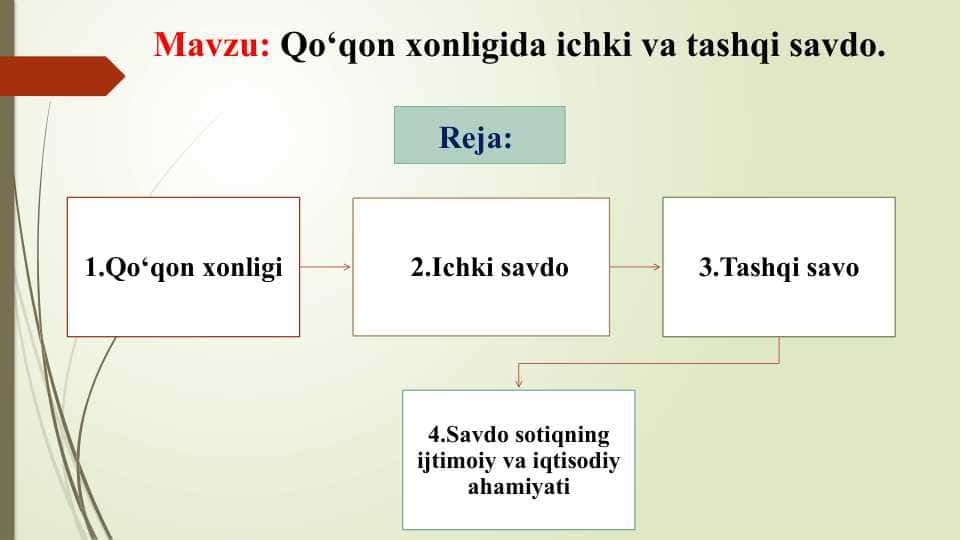 Qo'qon xonligi ichki va tashqi savdosi