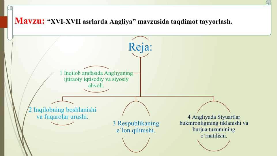 “XVI-XVII asrlarda Angliya”