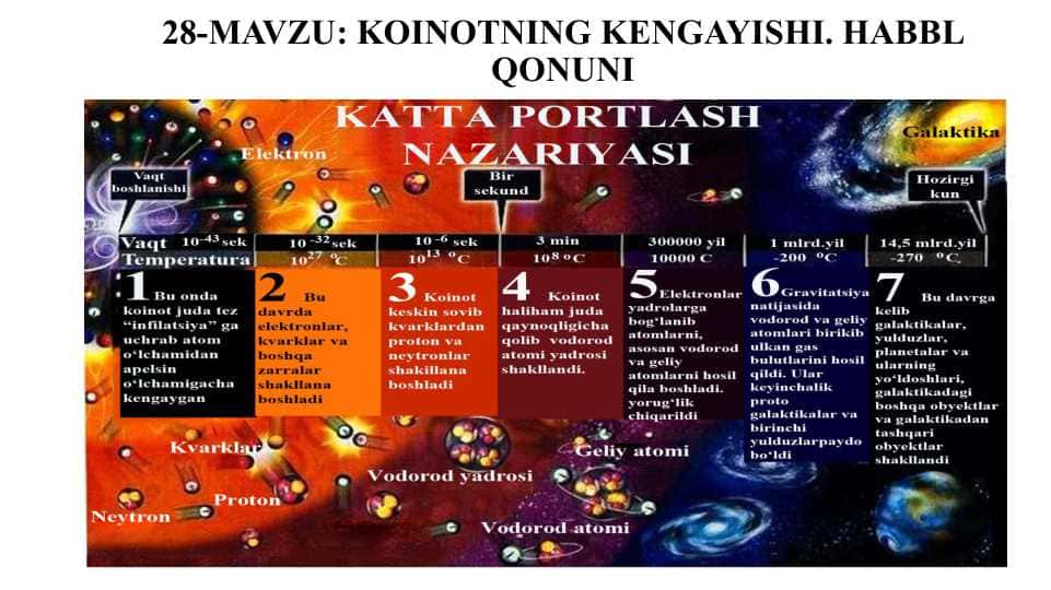 Koinotning Kengayishi va Habbl Qonuni