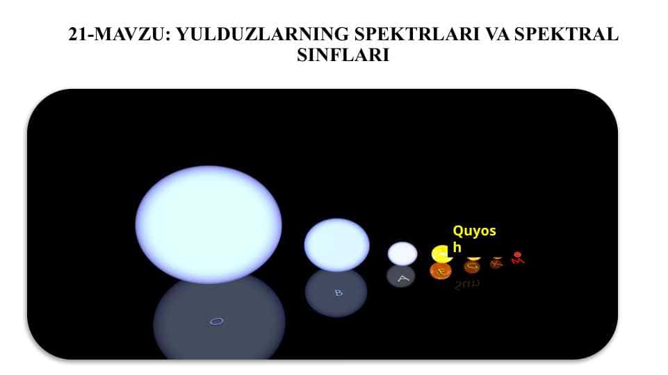 Yulduzlarning Spektrlari va Spektral Sinflari