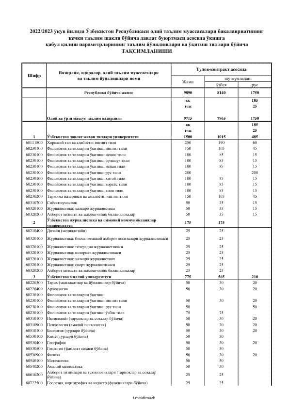 Kechki kvota 2022