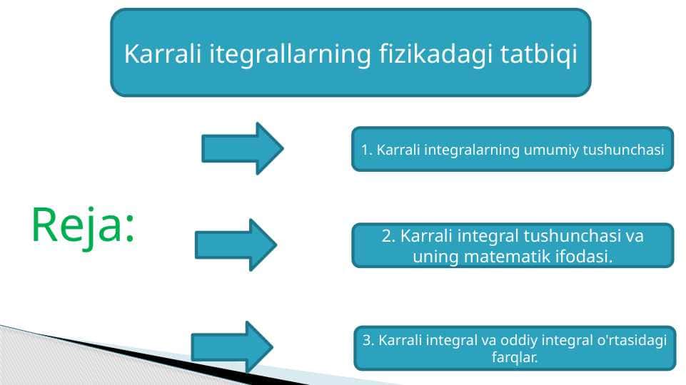 Karrali itegrallarning fizikadagi tatbiqi