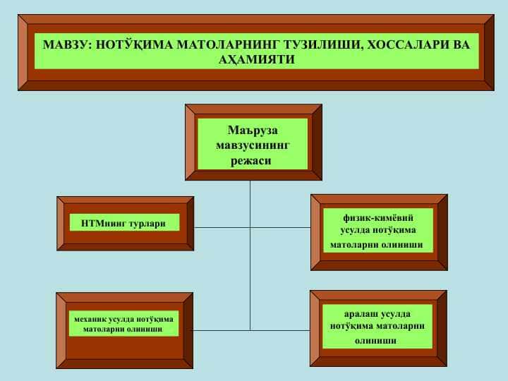 НОТЎҚИМА МАТОЛАРНИНГ ТУЗИЛИШИ, ХОССАЛАРИ ВА АҲАМИЯТИ