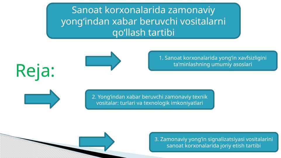 Sanoat korxonalarida zamonaviy yongʻindan xabar beruvchi vositalarni qoʻllash tartibi T.pptx