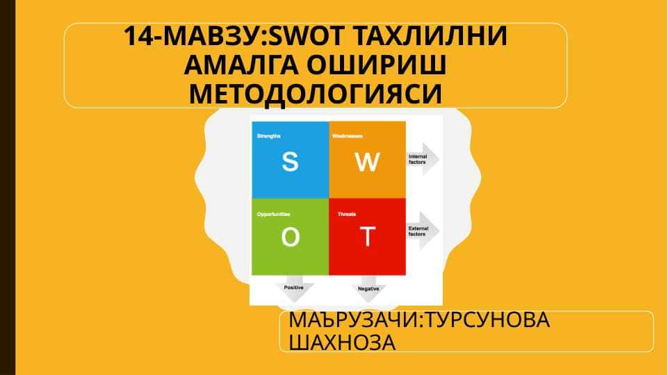 Swot tahlilni amalga oshirish metodologiyasi.