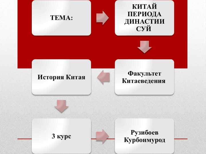 КИТАЙ ПЕРИОДА ДИНАСТИИ СУЙ