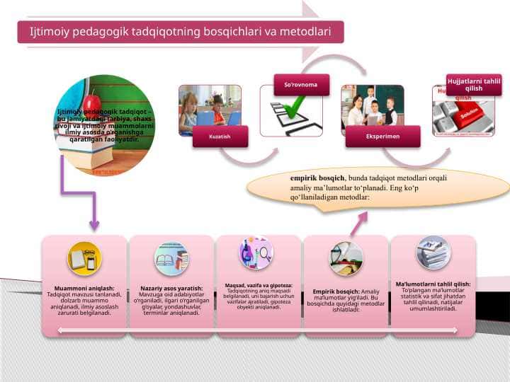 Ijtimoiy pedagogik tadqiqotning bosqichlari va metodlari.pptx