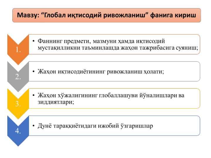 “Глобал иқтисодий ривожланиш” фанига кириш