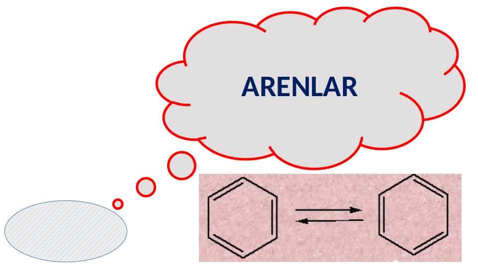 ARENLAR