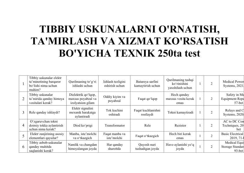 TIBBIY USKUNALARNI O'RNATISH, TA'MIRLASH VA XIZMAT KO'RSATISH BO'YICHA TEXNIK 250ta test