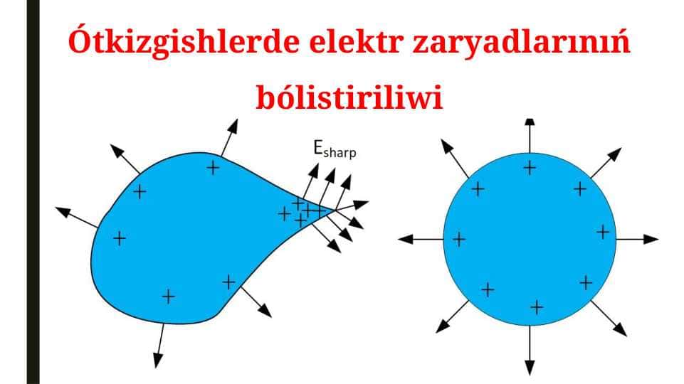 Ótkizgishlerde elektr zaryadlarınıń bólistiriliwi