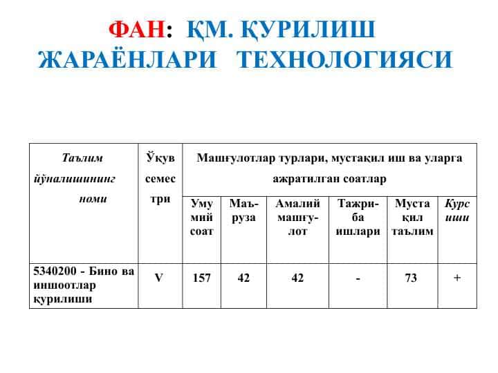 ҚМ. ҚУРИЛИШ ЖАРАЁНЛАРИ ТЕХНОЛОГИЯСИ