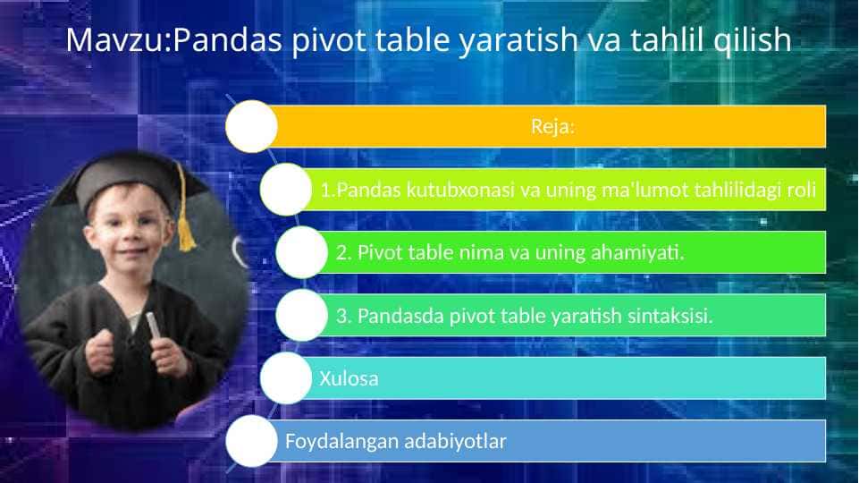 Pandas pivot table yaratish va tahlil qilish